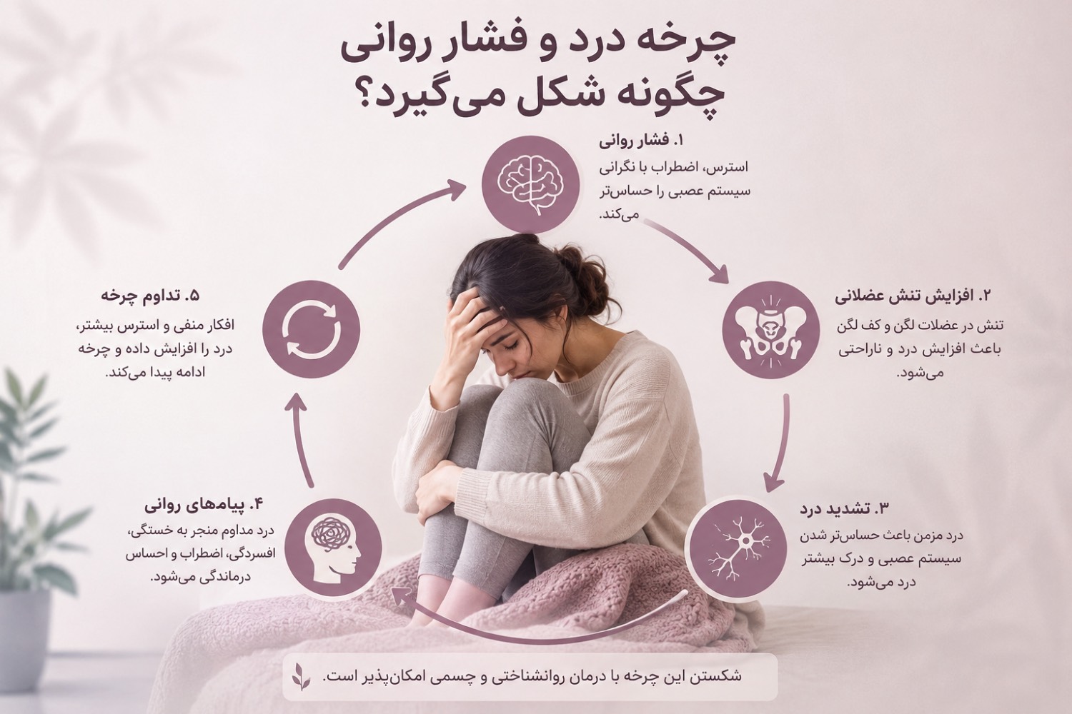 چرخه درد و فشار روانی