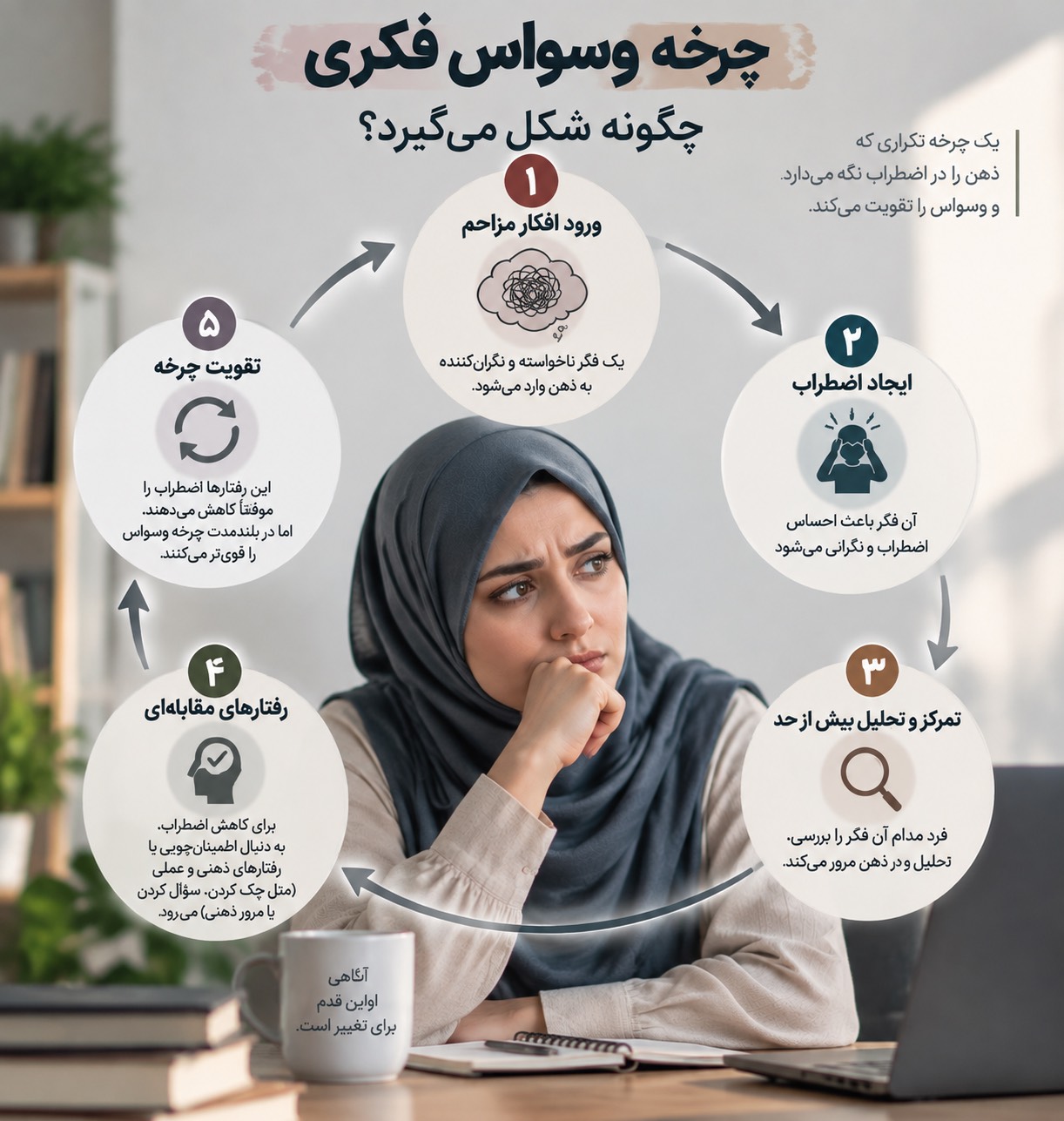 چرخه وسواس فکری