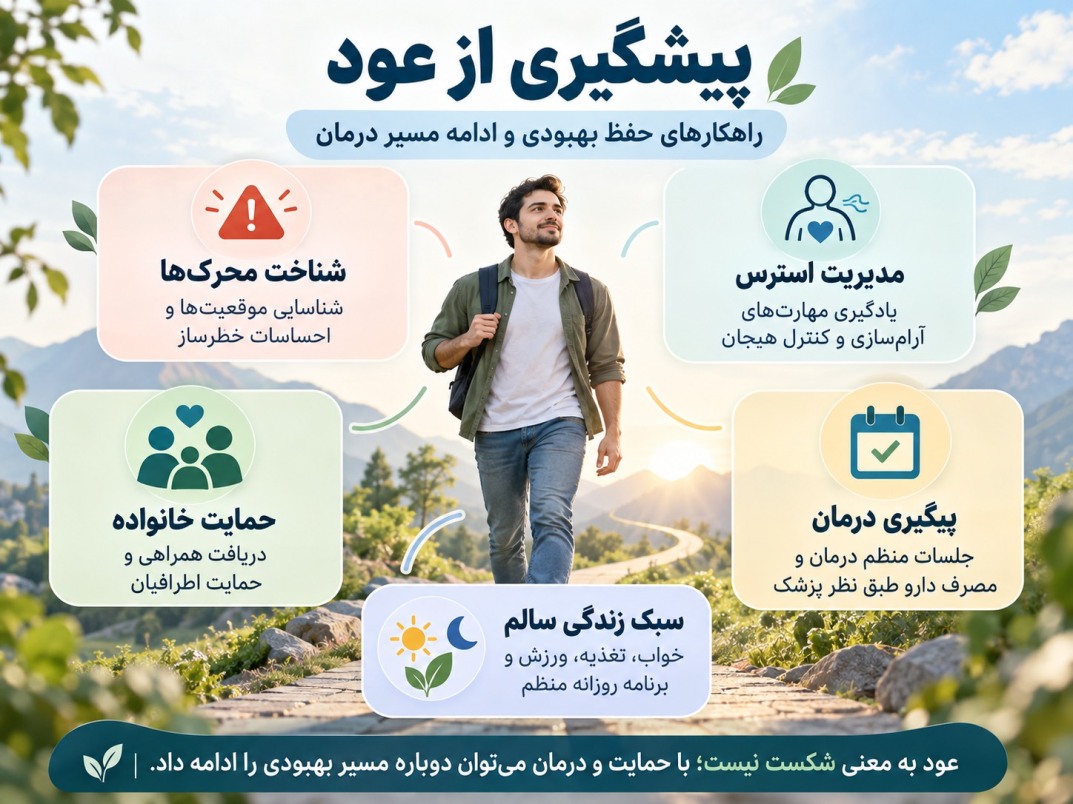 پیشگیری از عود