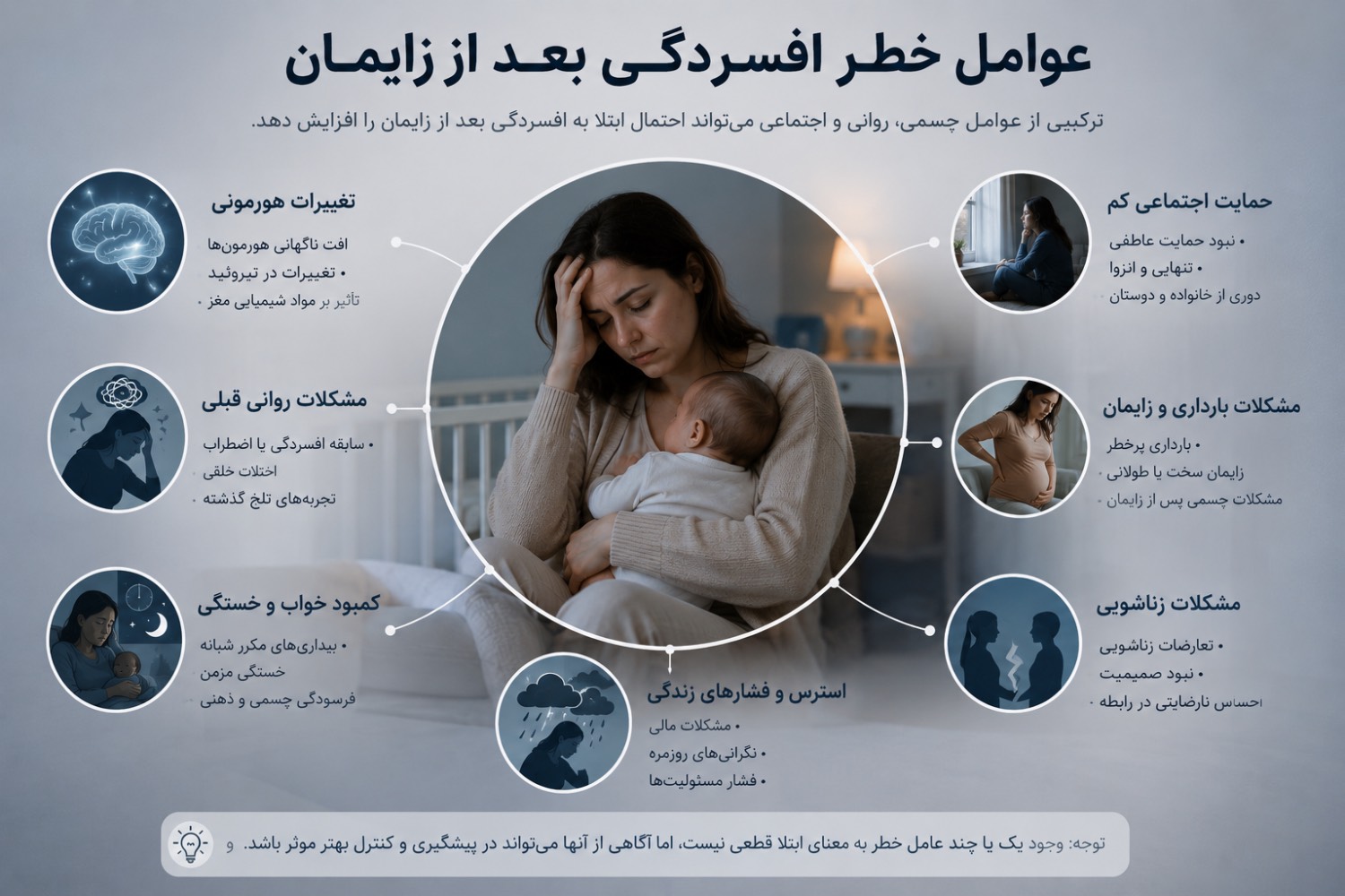 عوامل خطر افسردگی بعد از زایمان