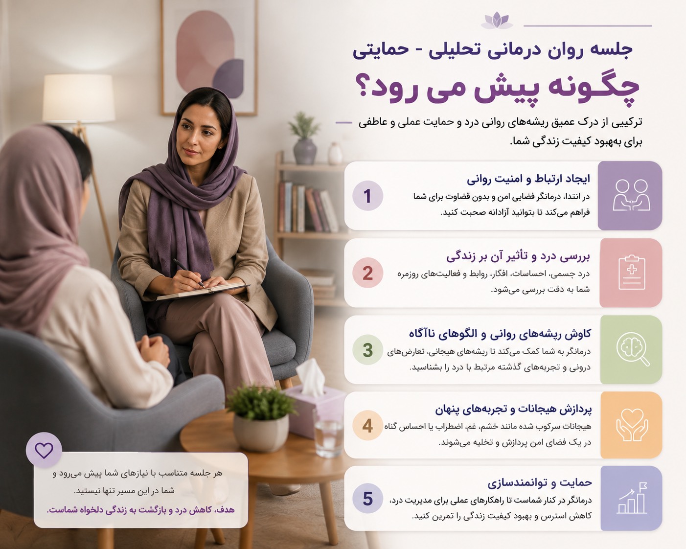 جلسه روان‌درمانی تحلیلی ـ حمایتی چگونه پیش می‌رود