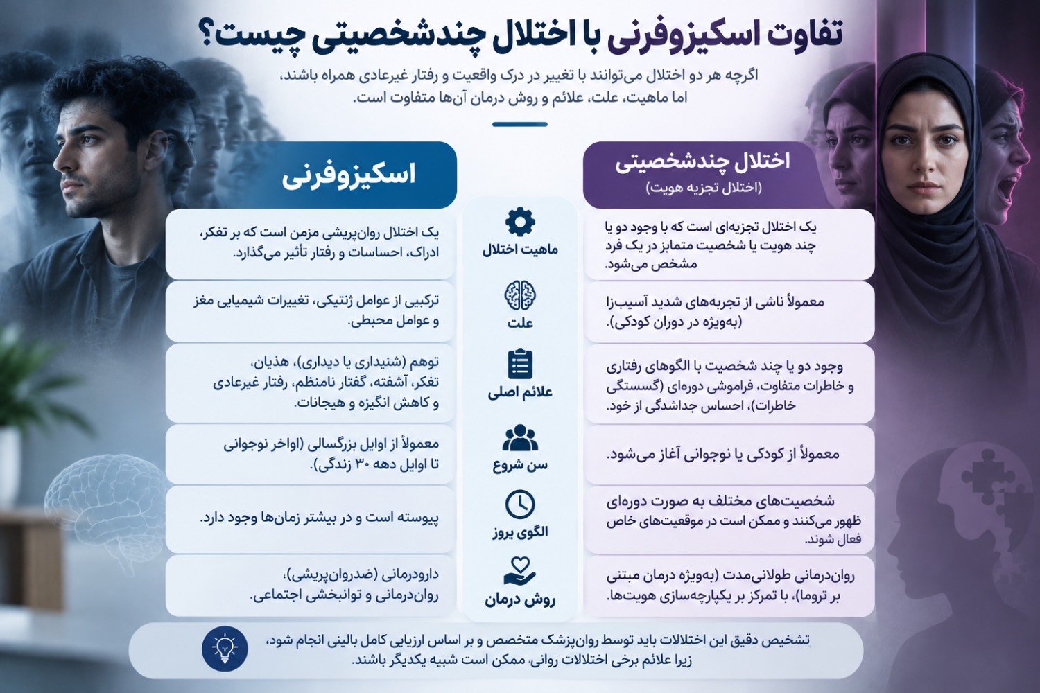 تفاوت اسکیزوفرنی با اختلال چندشخصیتی