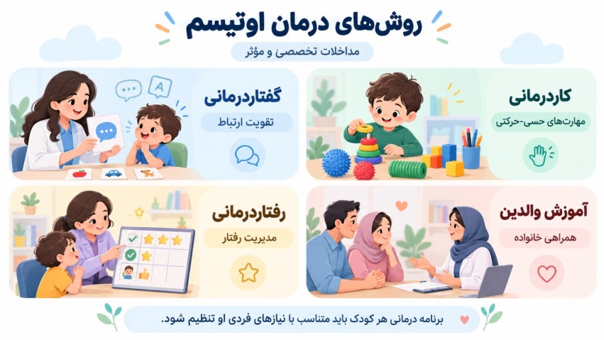 روش های درمان اوتیسم